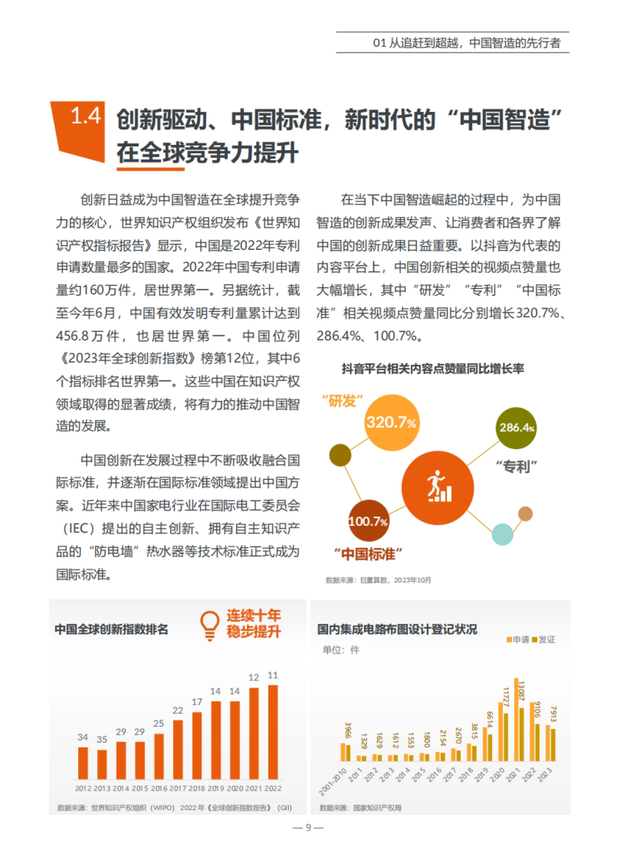 2023中国智造3C家电行业白皮书_第9页