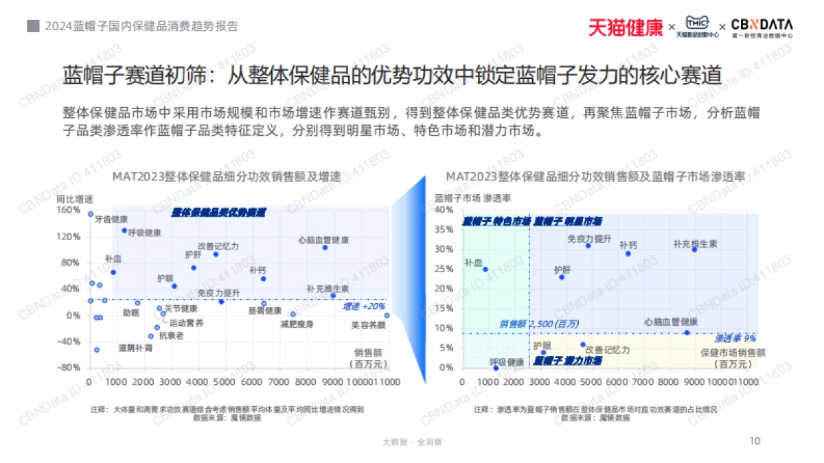 2024保健品行业研究报告_第10页