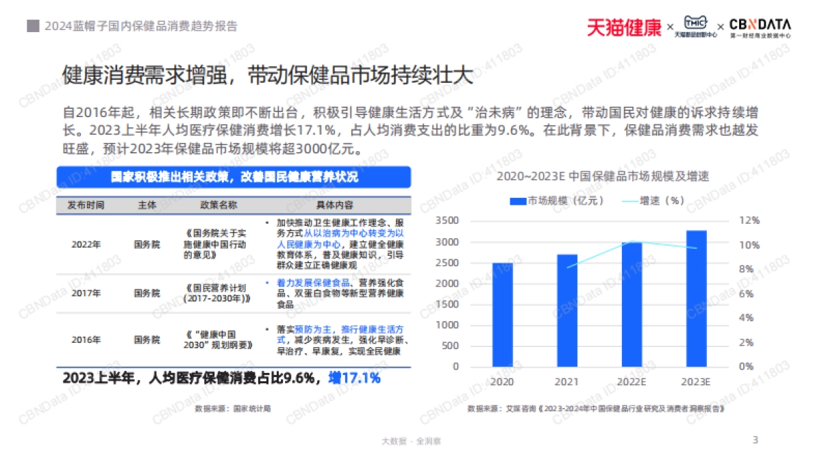 2024保健品行业研究报告_第3页