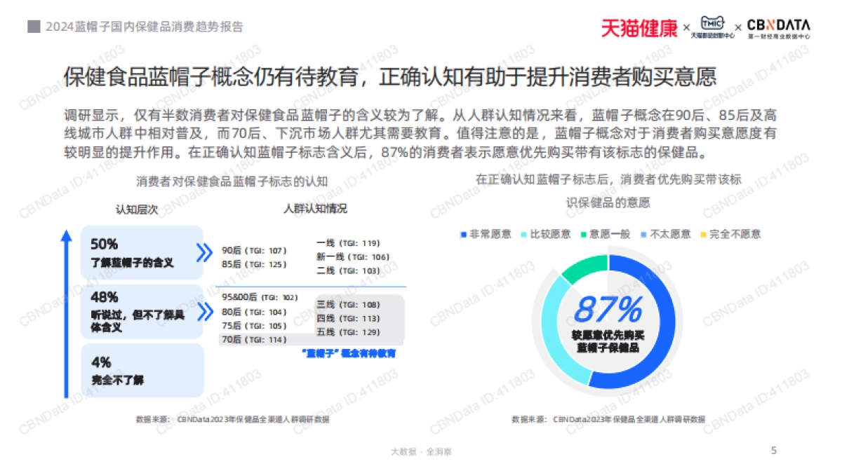 2024保健品行业研究报告_第5页