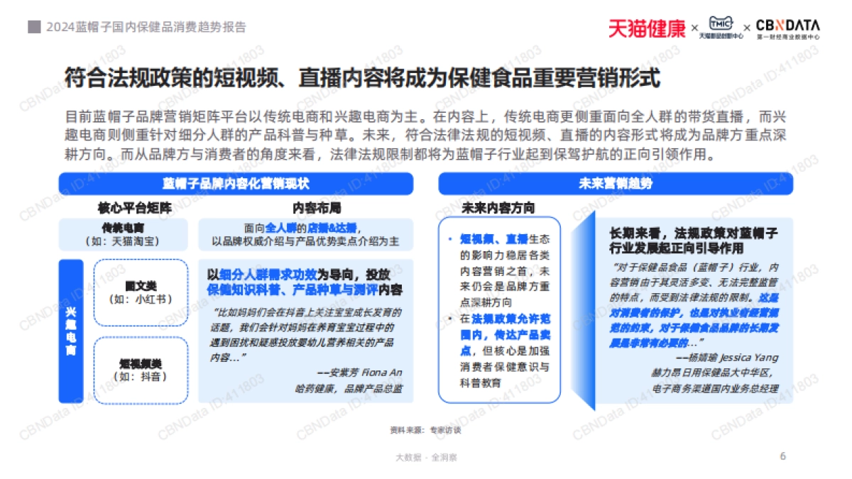 2024保健品行业研究报告_第6页