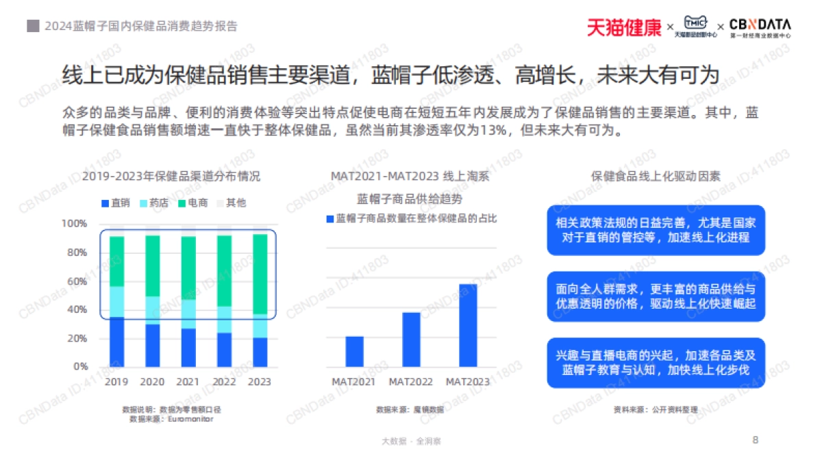 2024保健品行业研究报告_第8页