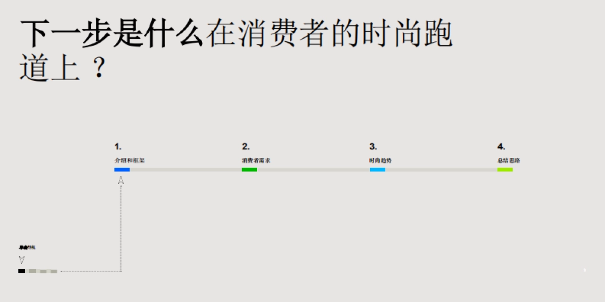 2024发现未来时尚-时尚行业未来趋势洞察报告_第3页