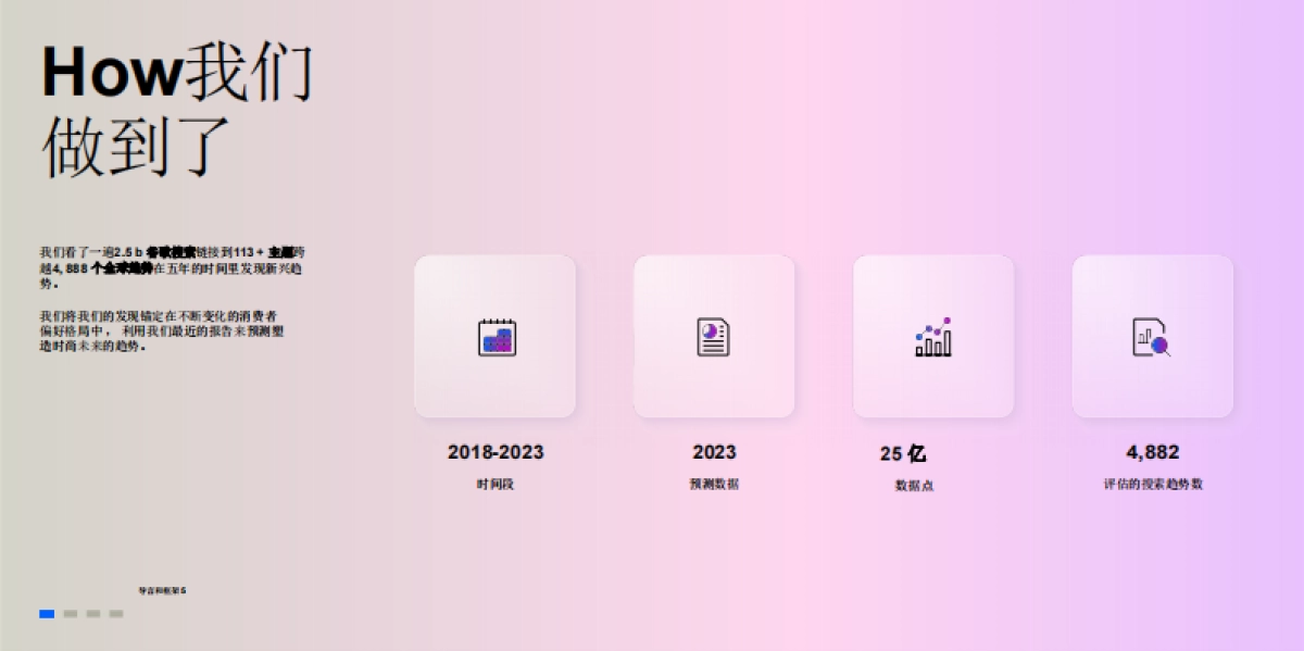 2024发现未来时尚-时尚行业未来趋势洞察报告_第5页