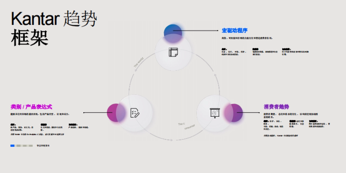 2024发现未来时尚-时尚行业未来趋势洞察报告_第6页