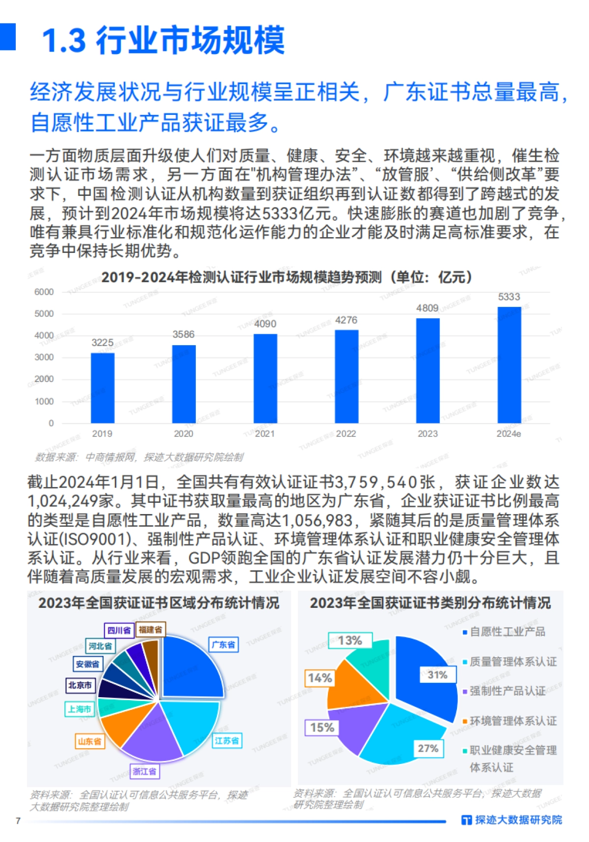 2024检测认证行业发展趋势报告-31页_第7页