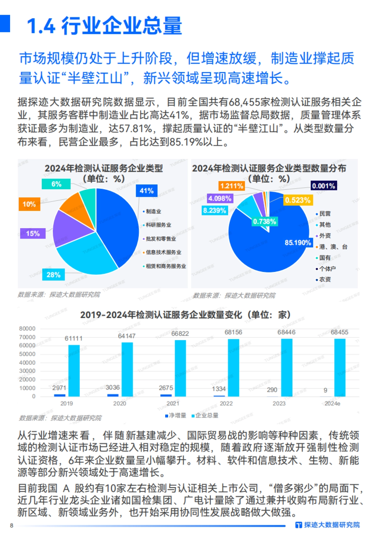 2024检测认证行业发展趋势报告-31页_第8页