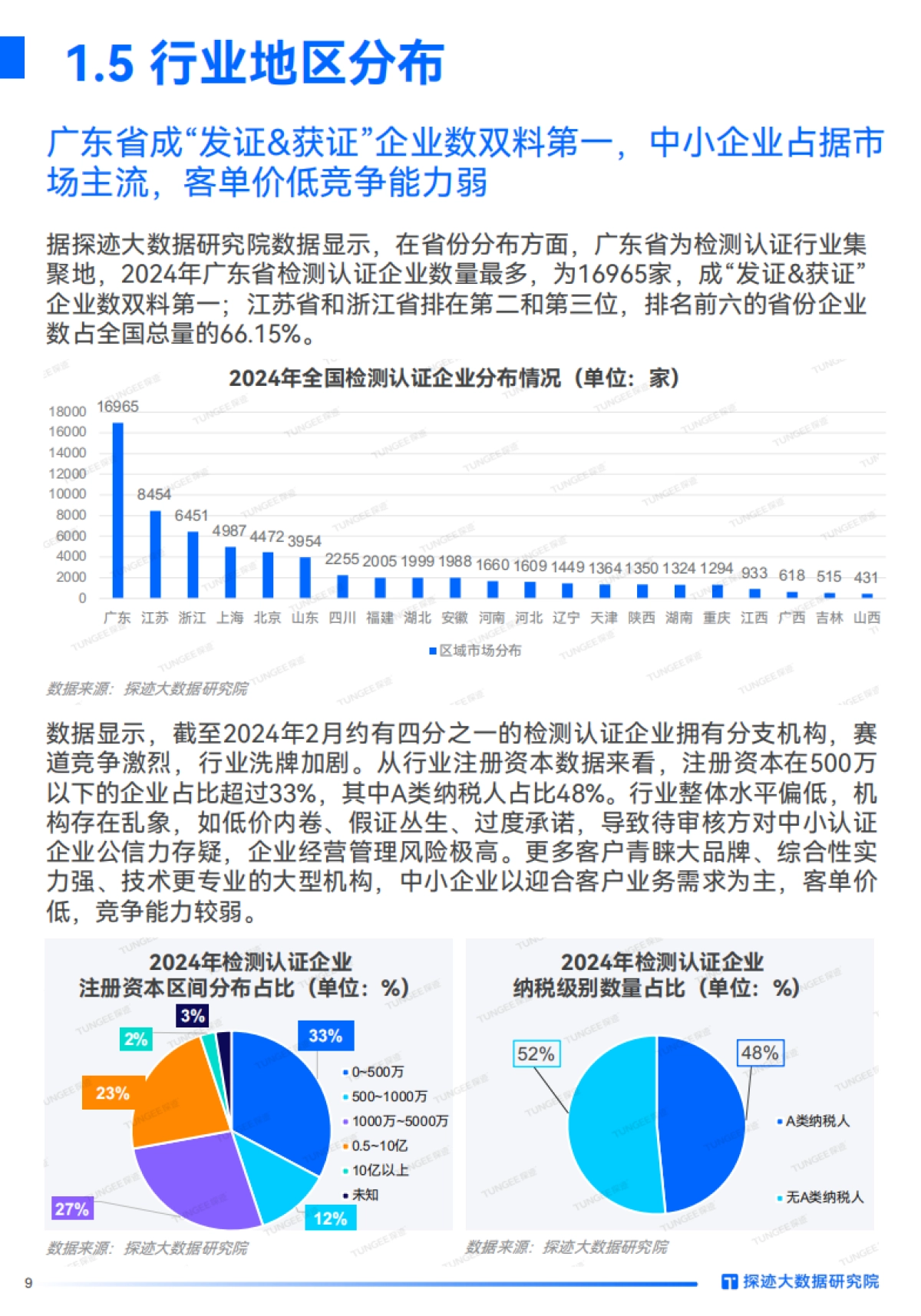 2024检测认证行业发展趋势报告-31页_第9页