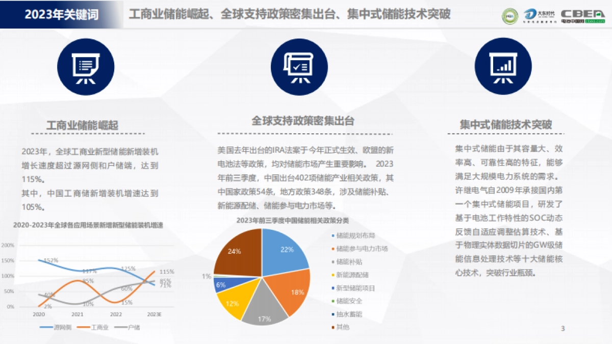 2024年全球储能行业市场趋势预测报告_第3页