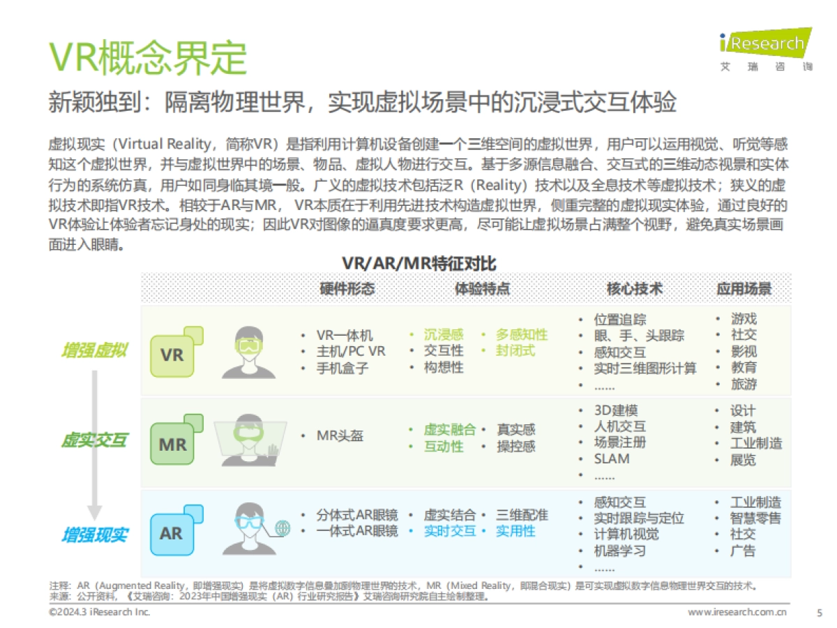 2024年中国虚拟现实（VR）行业研究报告_第5页