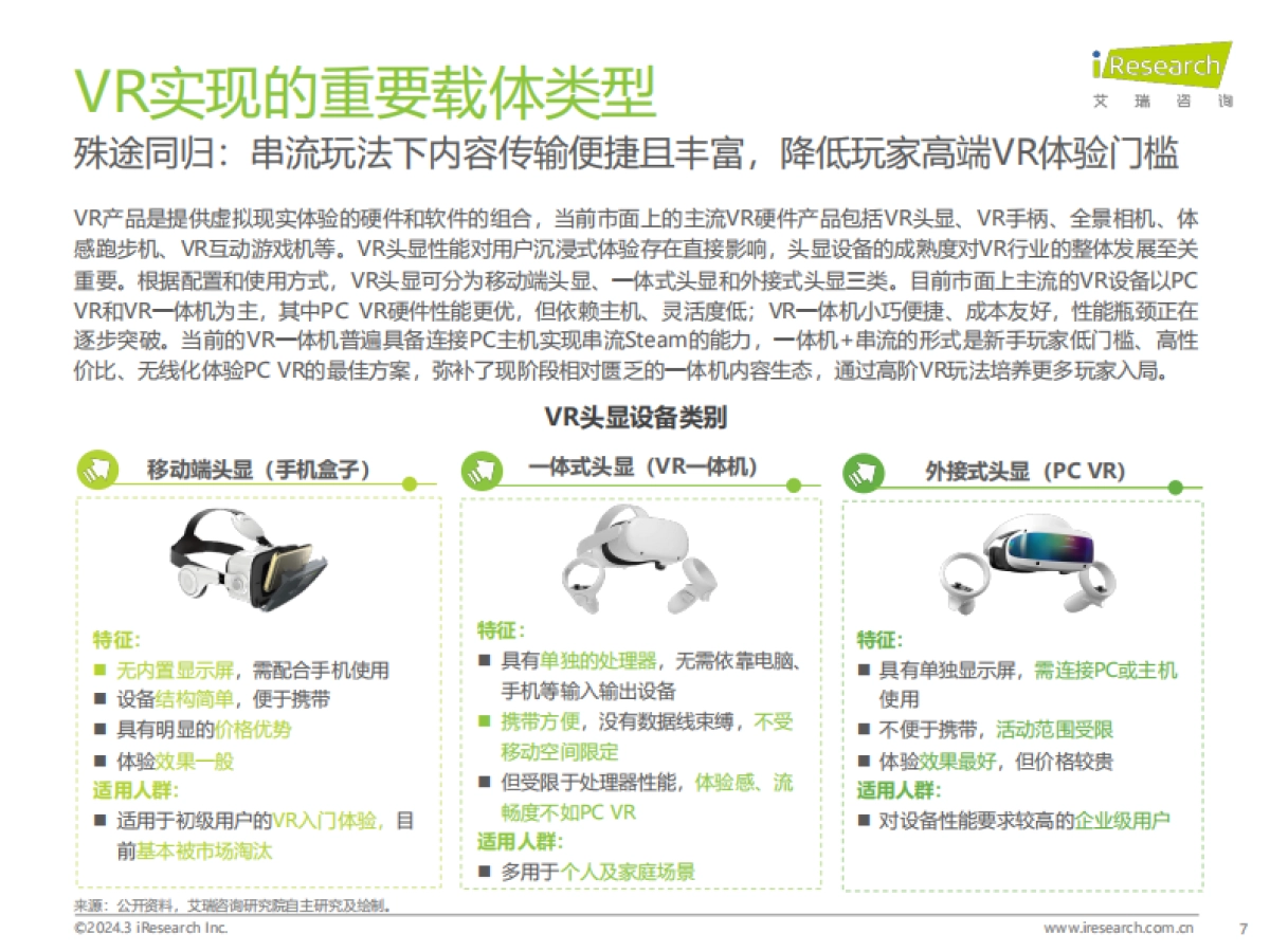 2024年中国虚拟现实（VR）行业研究报告_第7页