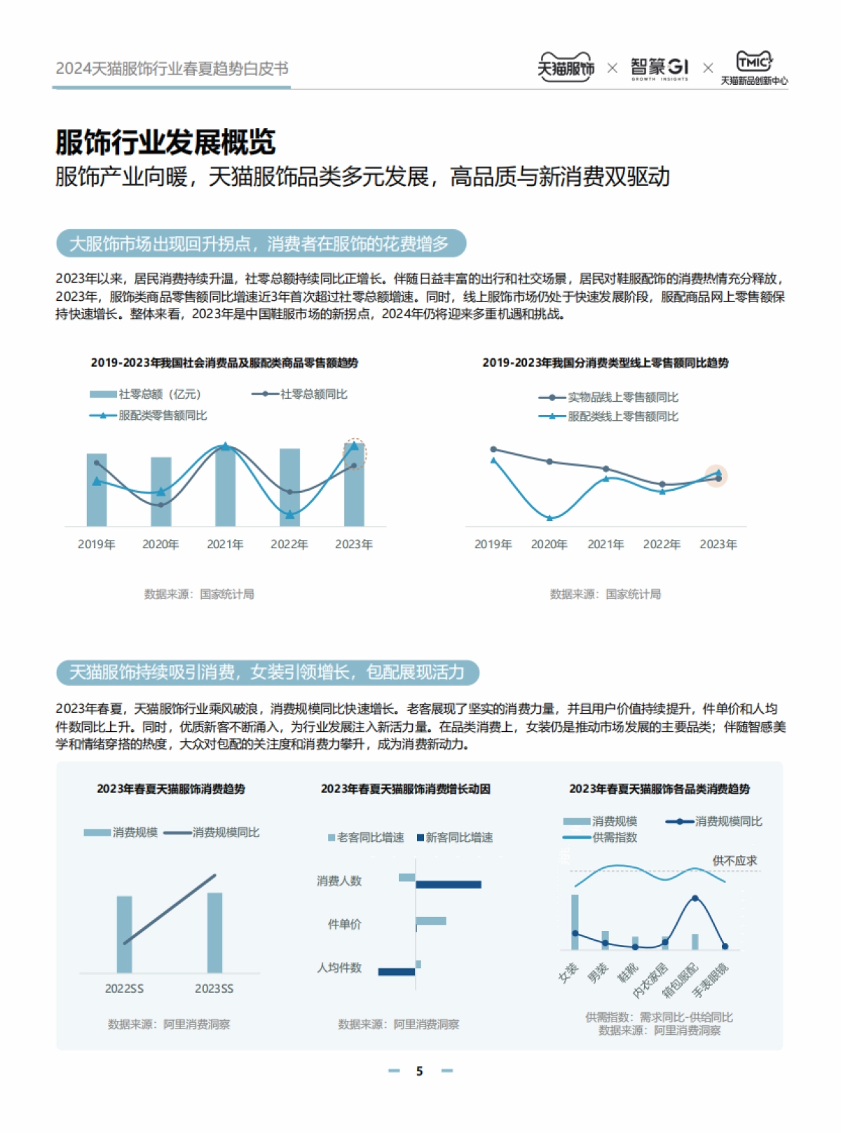 2024天猫服饰行业春夏趋势白皮书-45页_第6页