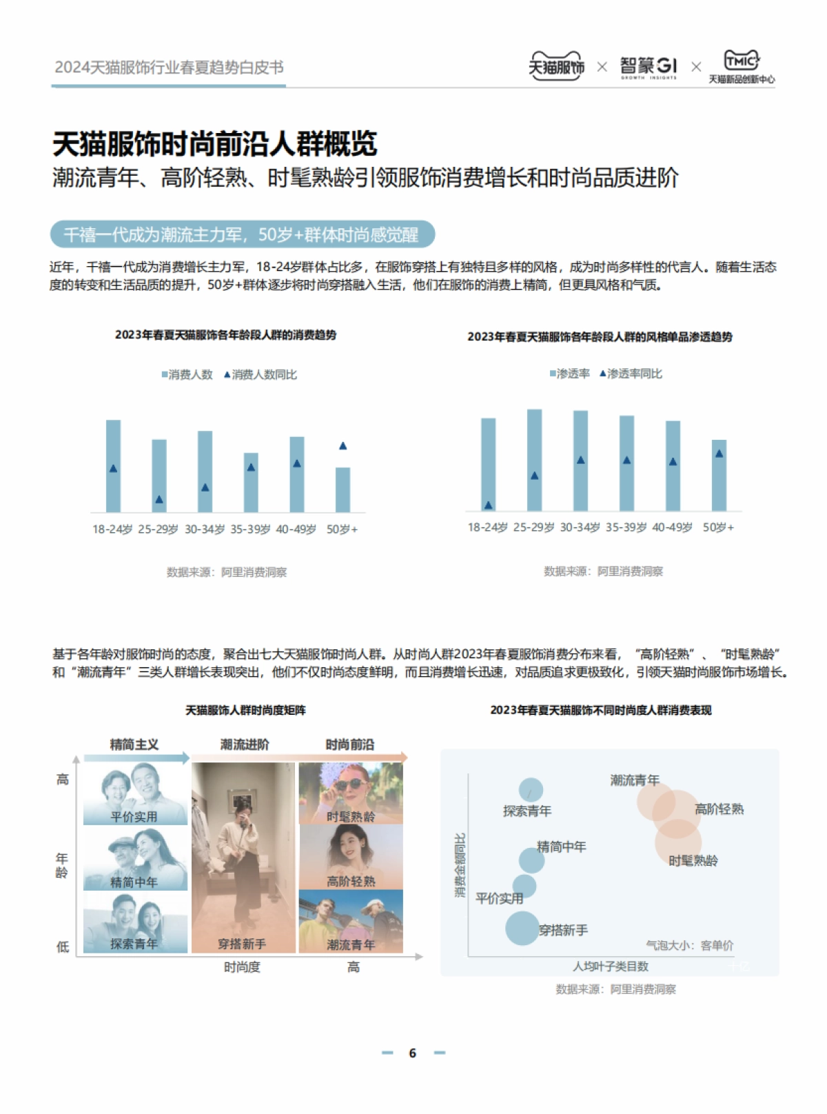 2024天猫服饰行业春夏趋势白皮书-45页_第7页