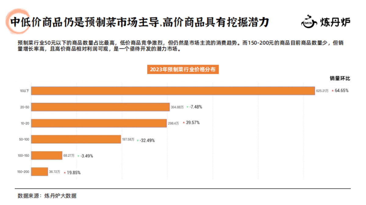 2024预制菜行业研究报告_第10页