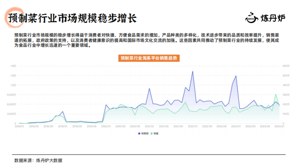 2024预制菜行业研究报告_第9页
