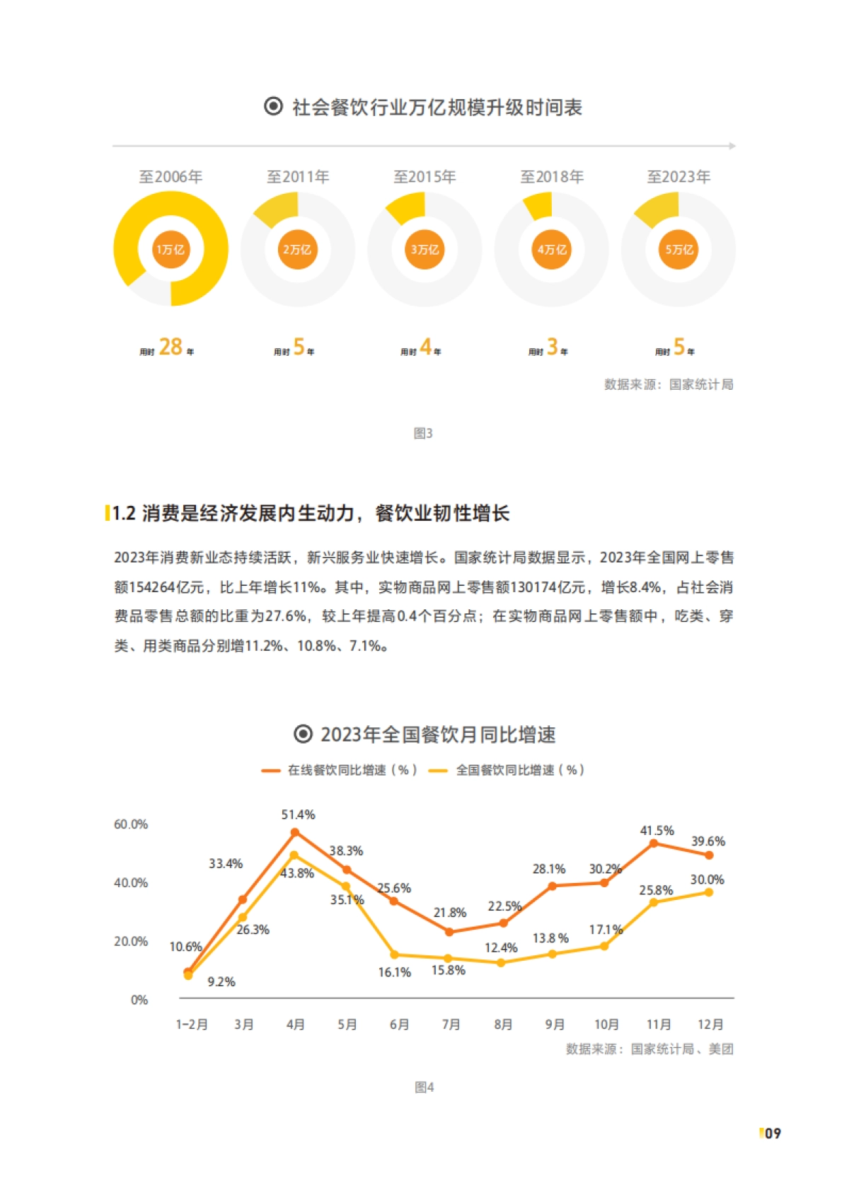 2024中国餐饮加盟行业白皮书_第9页