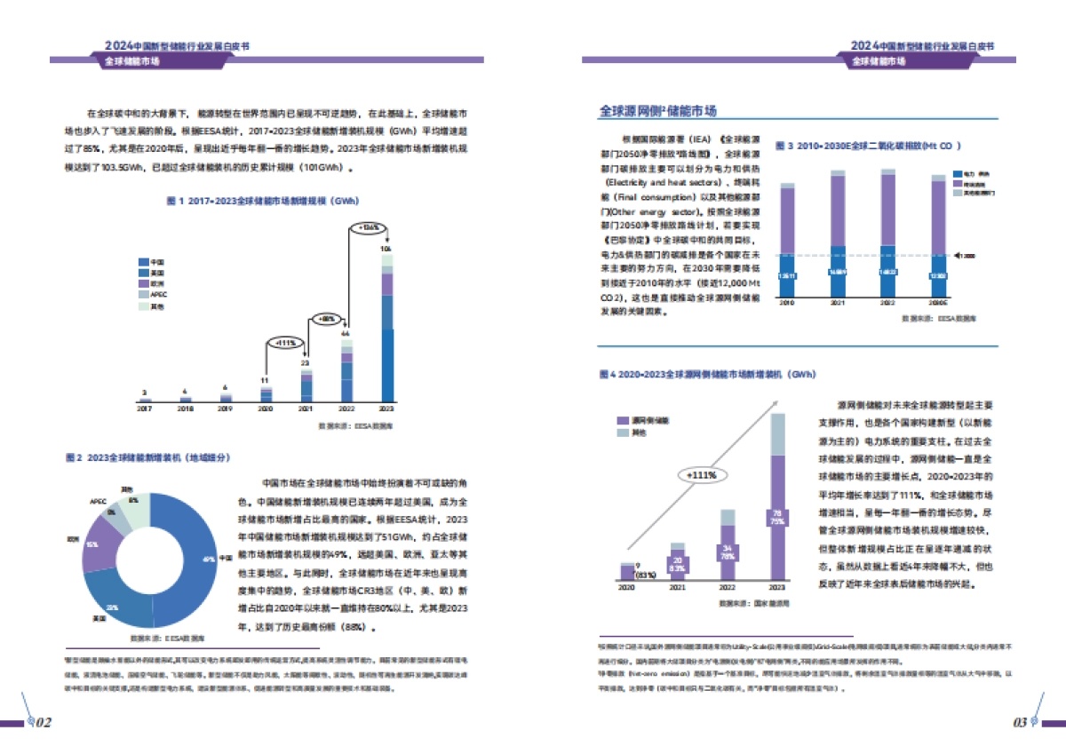 2024中国新型储能行业发展白皮书_第5页