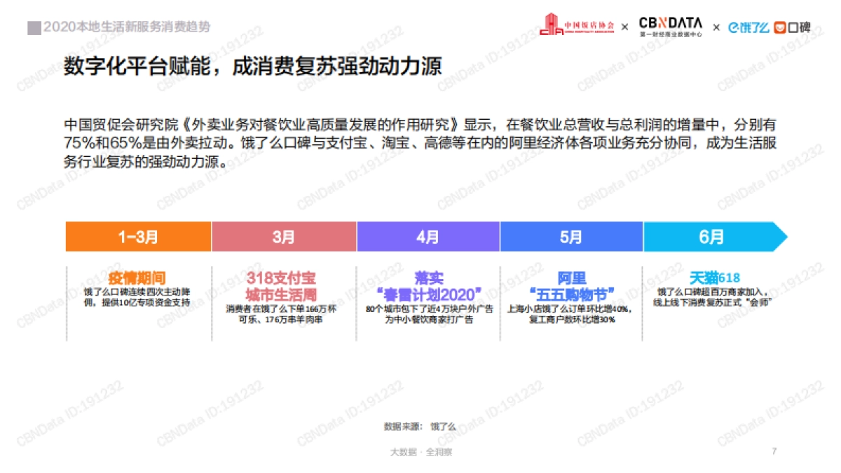CBNDat 饿了么口碑、中国饭店协会共-新服务驱动下的消费趋势洞察——2020本地生活行业报告_第7页