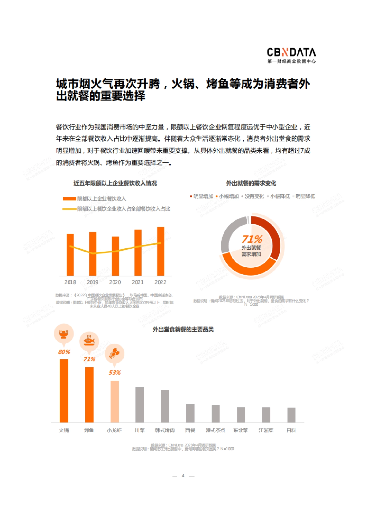 CBNData:2023中国烤鱼行业洞察白皮书_第4页