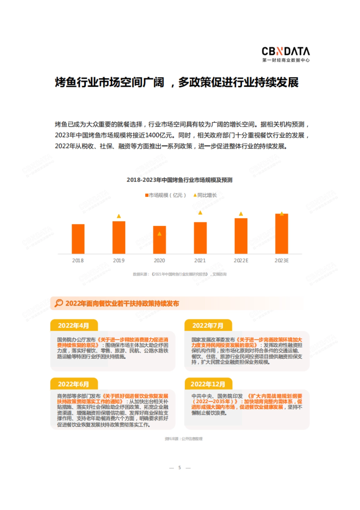 CBNData:2023中国烤鱼行业洞察白皮书_第5页