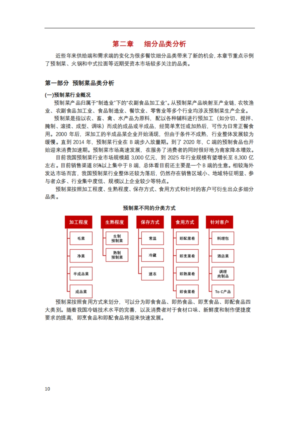 CCFA&华兴资本:2022年中国连锁餐饮行业报告_第10页