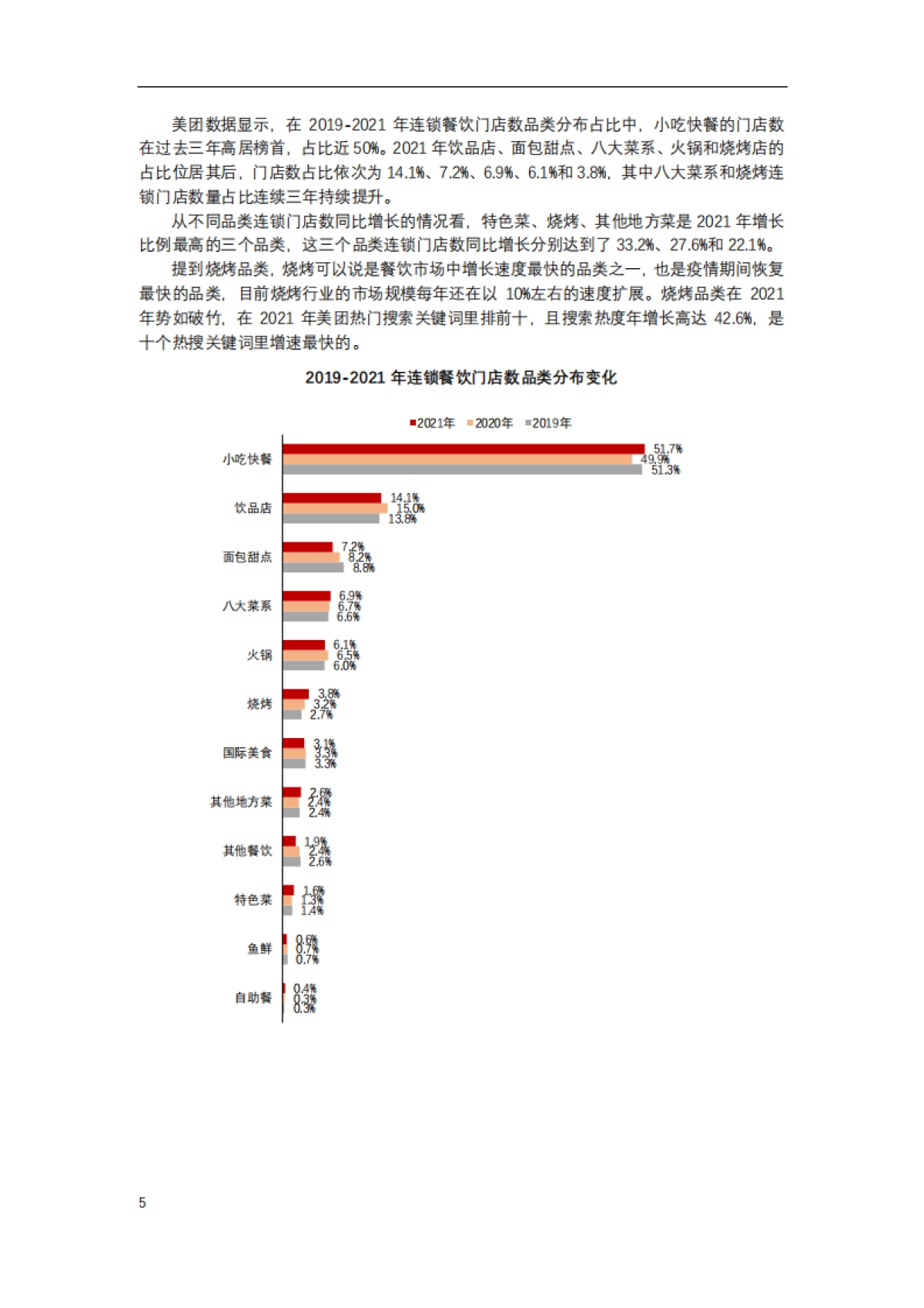 CCFA&华兴资本:2022年中国连锁餐饮行业报告_第5页