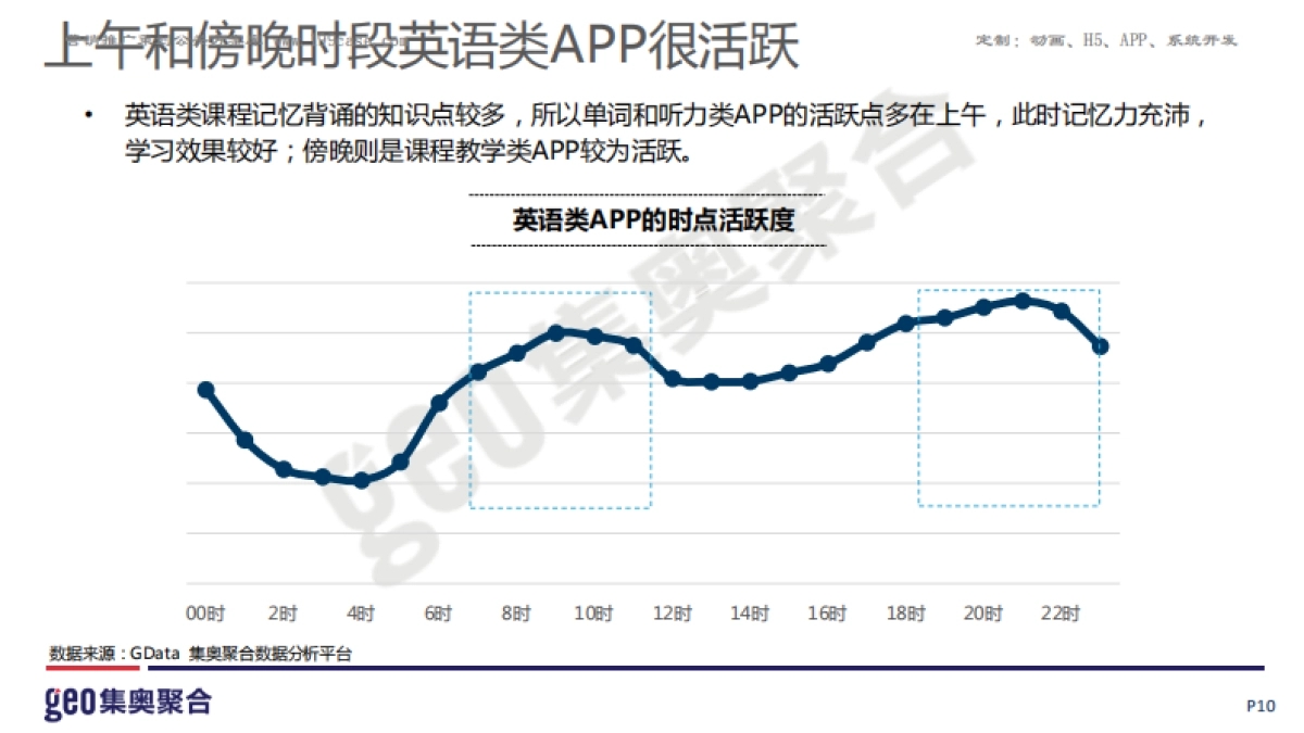 GEO：2016在线英语教育行业洞察报告_第10页