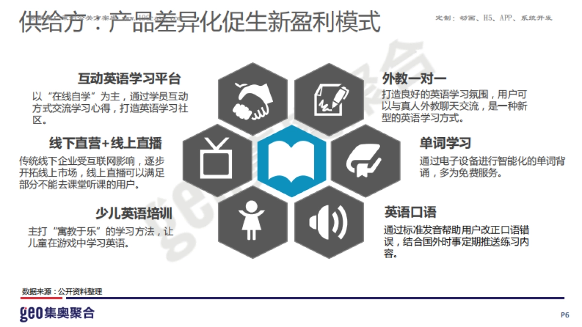 GEO：2016在线英语教育行业洞察报告_第6页