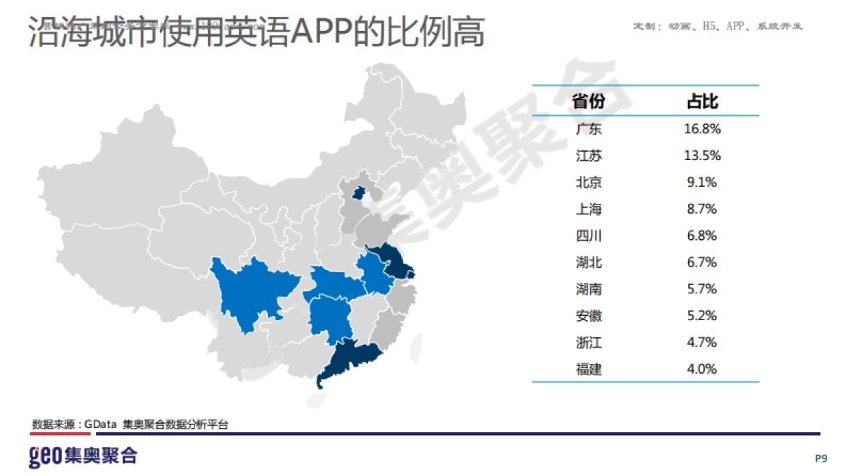 GEO：2016在线英语教育行业洞察报告_第9页