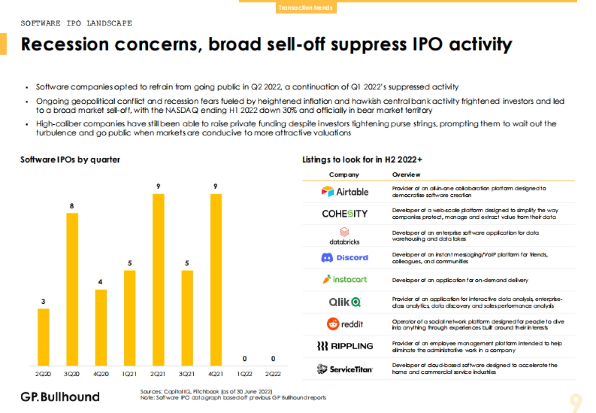 GP Bullhound：2022年Q2软件行业报告(en)_第9页