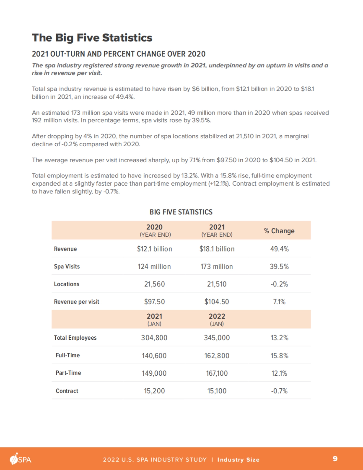 ISPA:2022年美国SPA行业报告(英文)_第10页