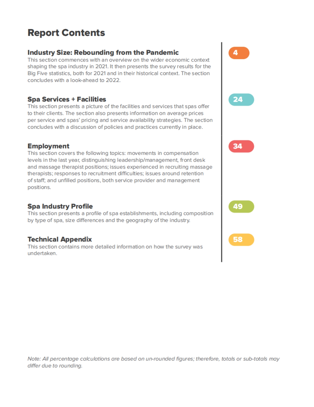 ISPA:2022年美国SPA行业报告(英文)_第4页