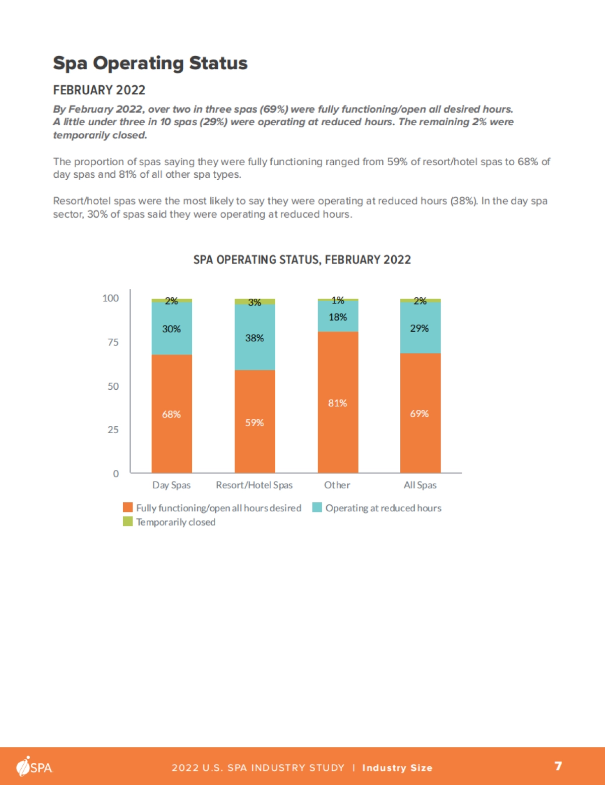 ISPA:2022年美国SPA行业报告(英文)_第8页