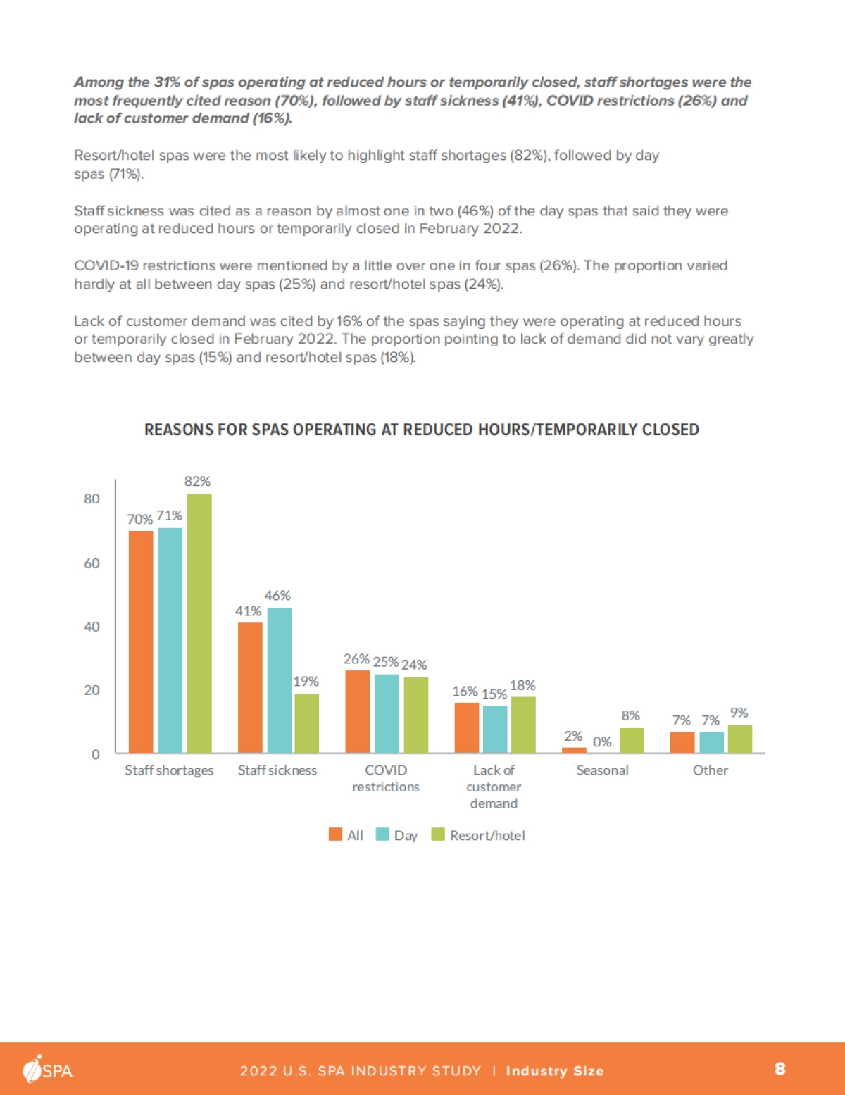ISPA:2022年美国SPA行业报告(英文)_第9页