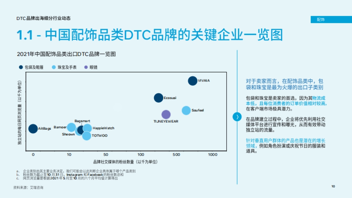 Meta：DTC品牌出海行业报告及实操宝典_第10页
