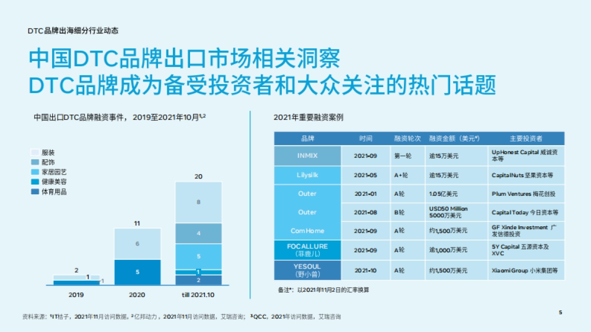 Meta：DTC品牌出海行业报告及实操宝典_第5页