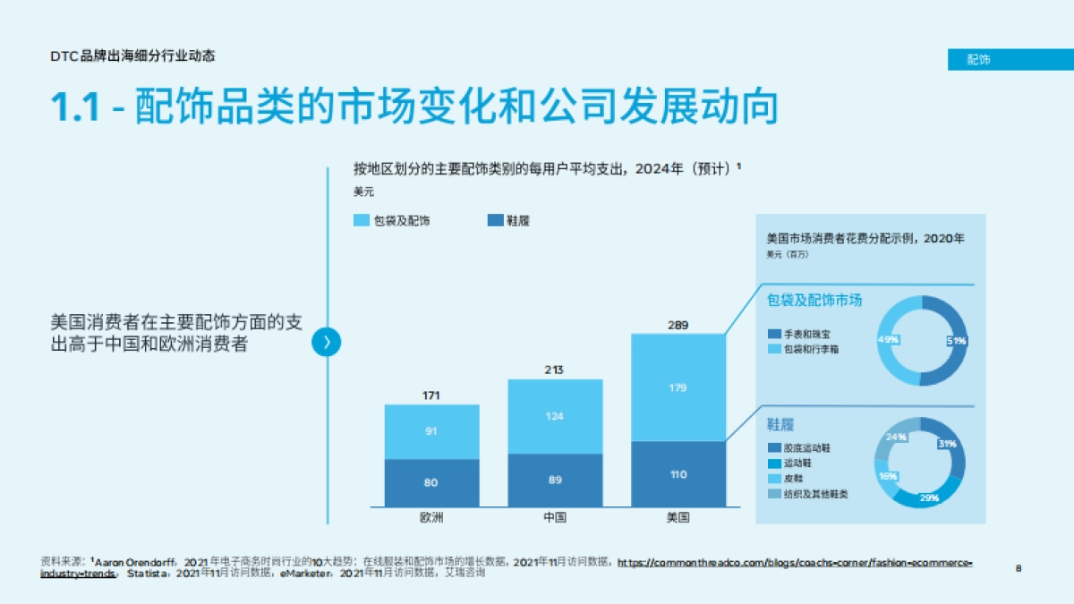 Meta：DTC品牌出海行业报告及实操宝典_第8页