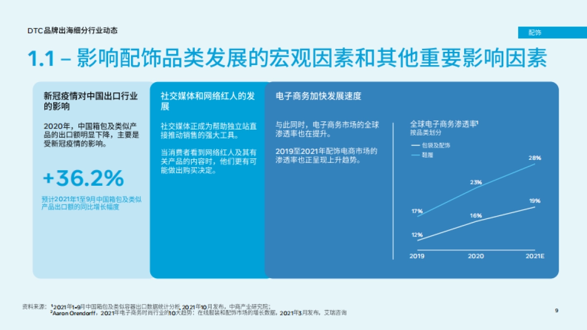 Meta：DTC品牌出海行业报告及实操宝典_第9页