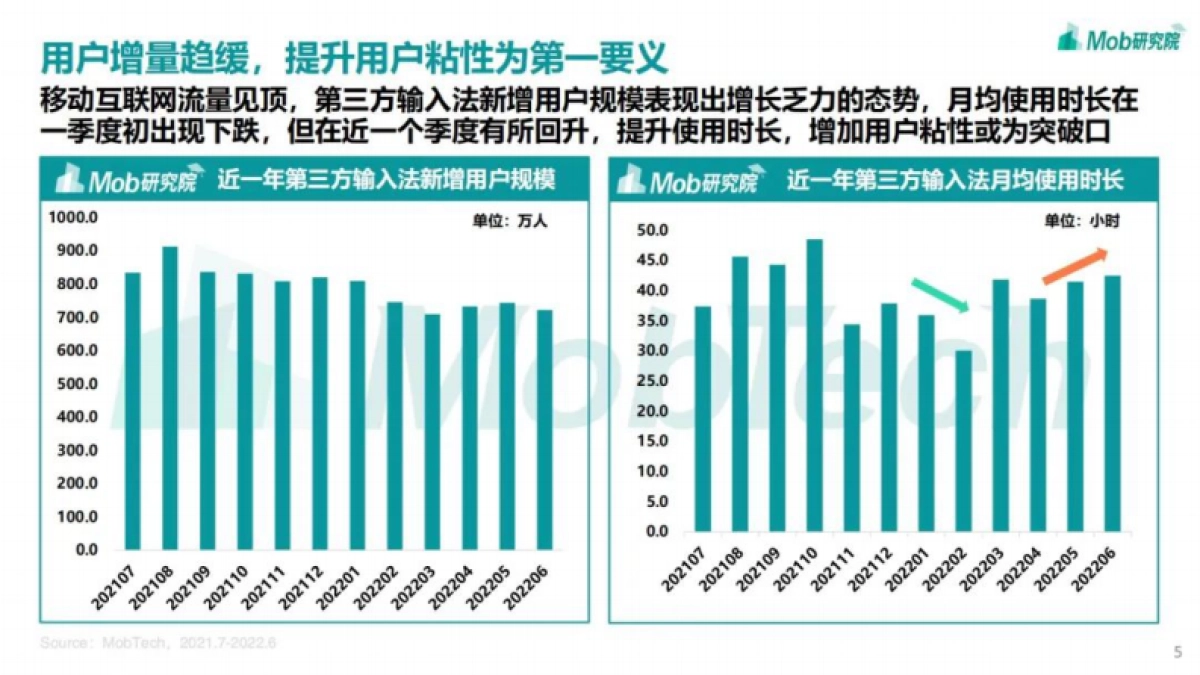 Mob研究院：2022年中国第三方输入法行业洞察_第5页