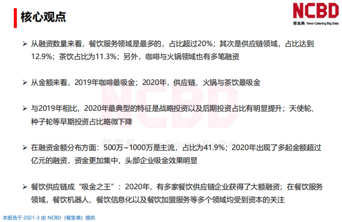 NCBD2020-2021年中国餐饮行业投融资分析报告42页_第6页