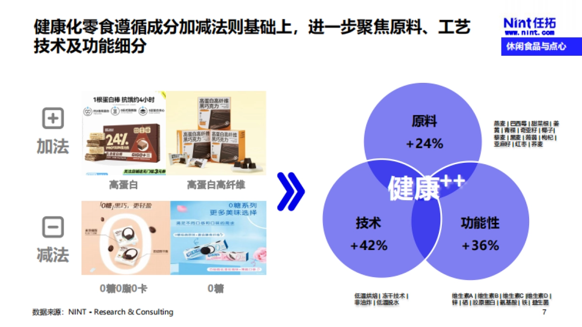Nint任拓：2022下半年休闲零食行业趋势洞察报告_第7页