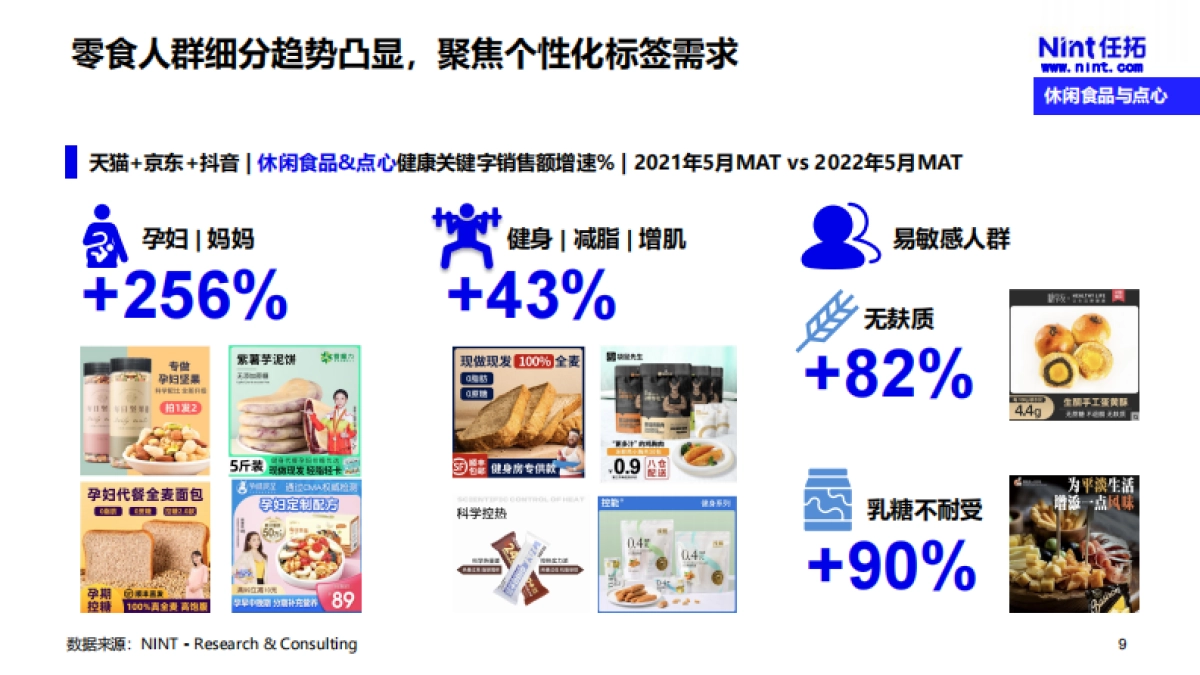 Nint任拓：2022下半年休闲零食行业趋势洞察报告_第9页