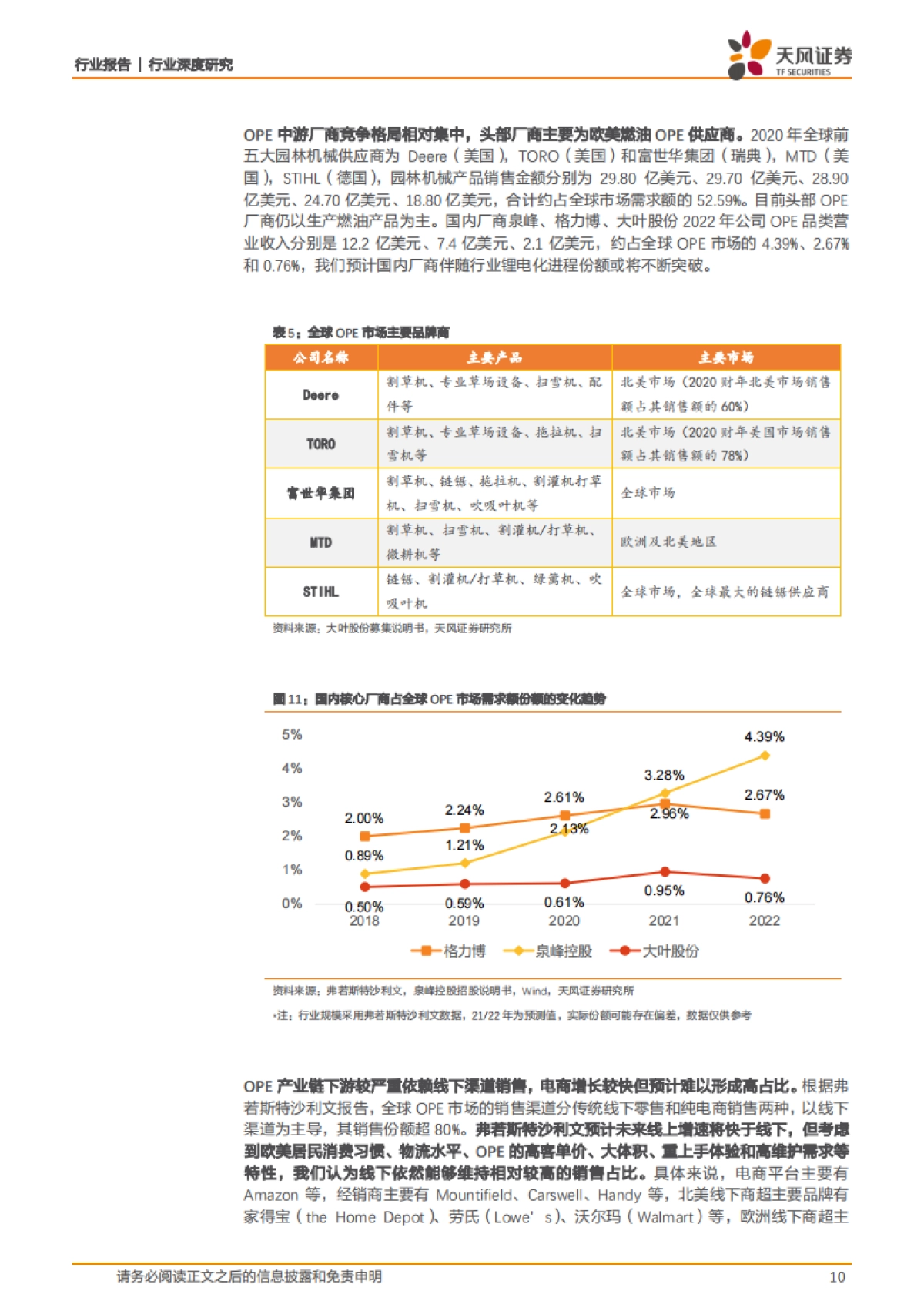 ope行业深度报告：锂电化浪潮来临，国内厂商迎发展机遇_第10页