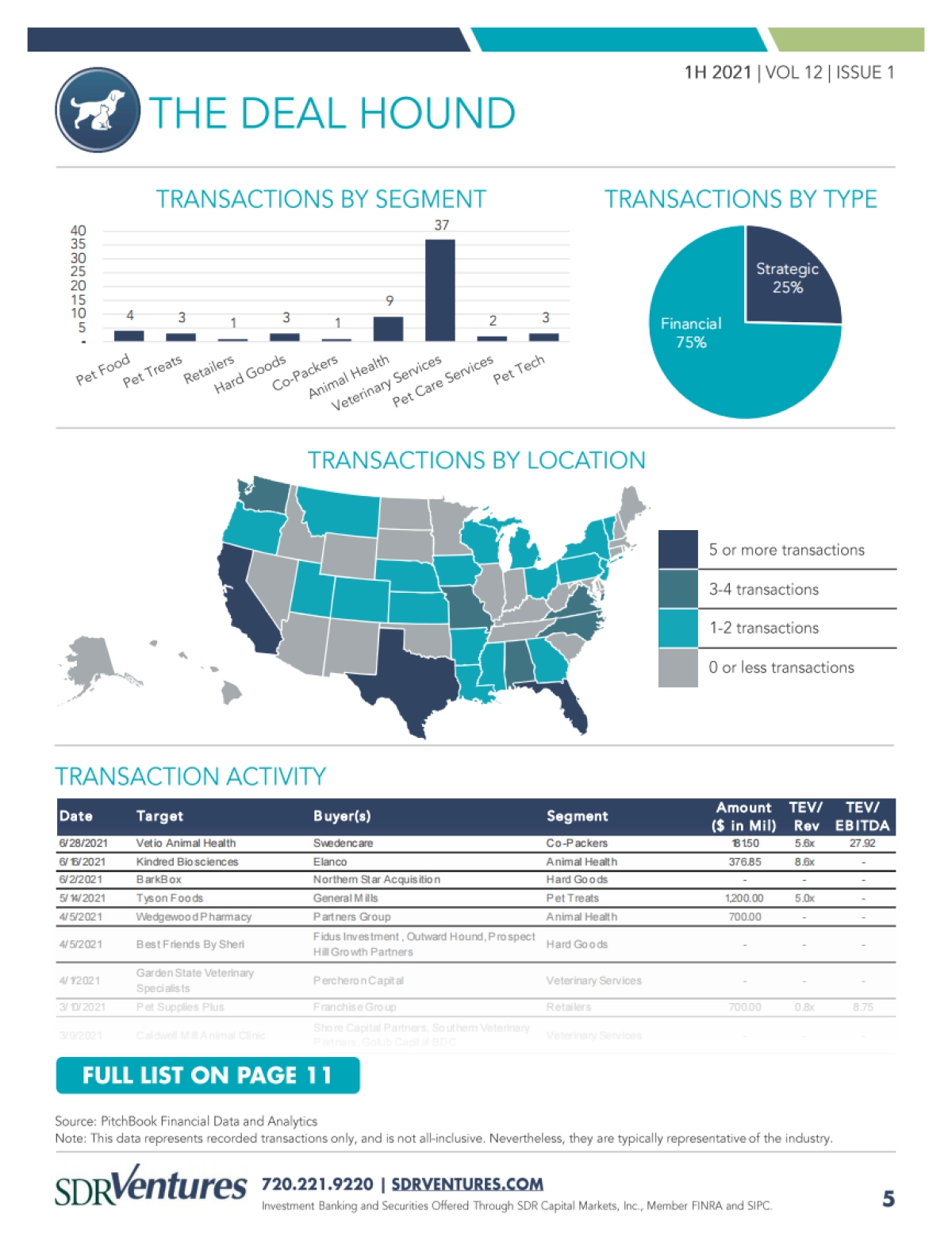 SDR Ventures：2021上半年宠物行业并购和资本市场趋势报告_第5页