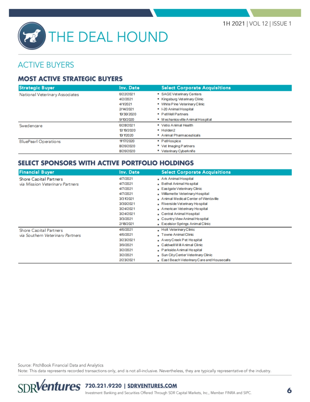SDR Ventures：2021上半年宠物行业并购和资本市场趋势报告_第6页