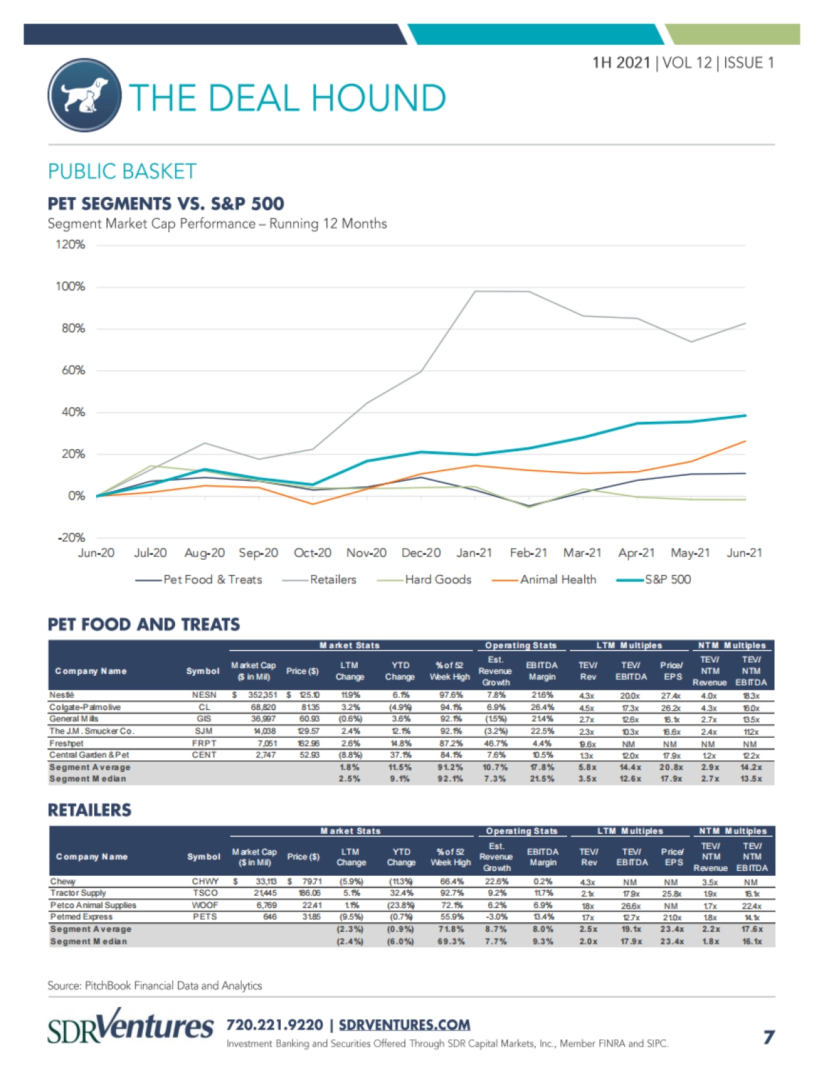 SDR Ventures：2021上半年宠物行业并购和资本市场趋势报告_第7页
