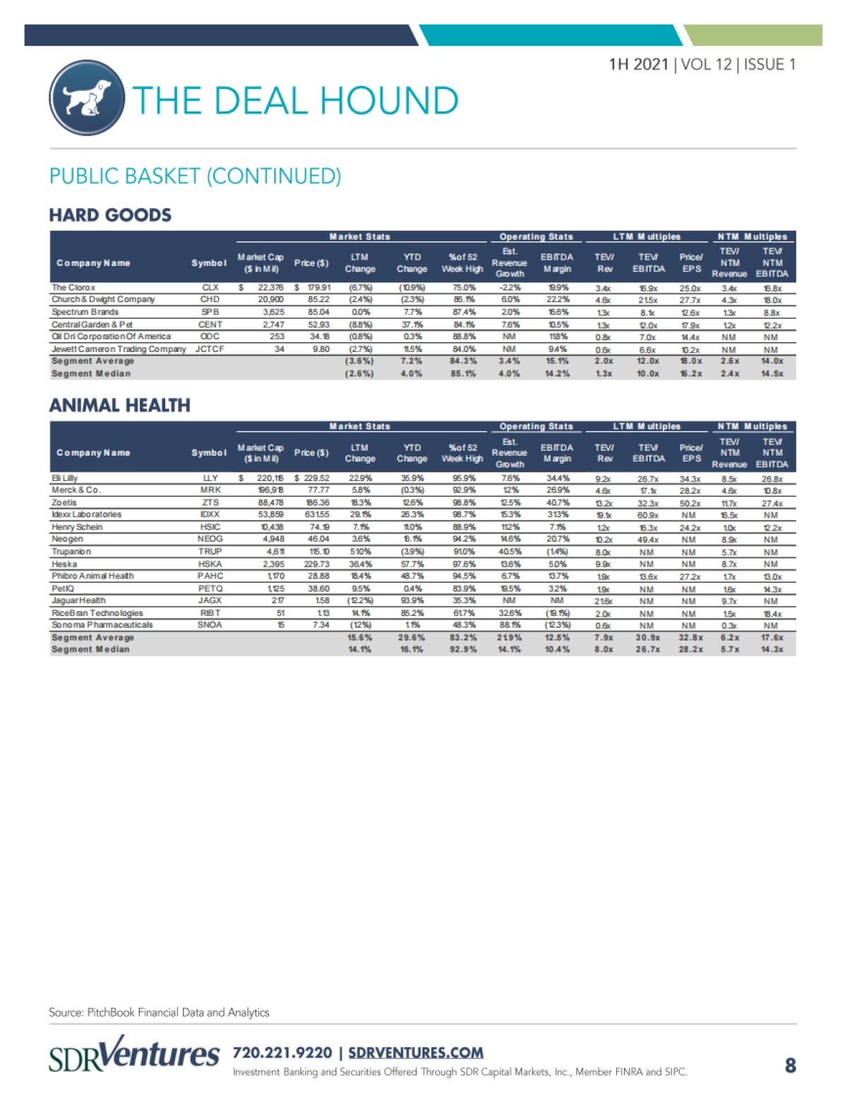 SDR Ventures：2021上半年宠物行业并购和资本市场趋势报告_第8页