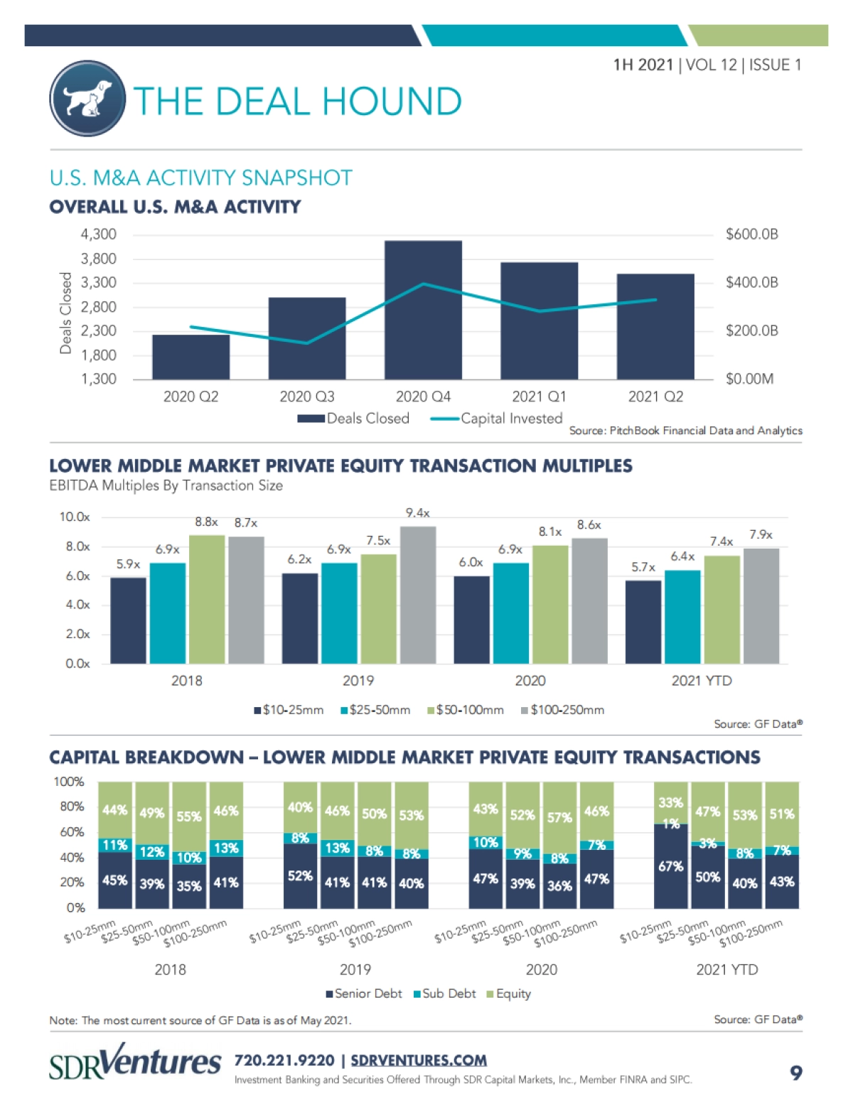SDR Ventures：2021上半年宠物行业并购和资本市场趋势报告_第9页