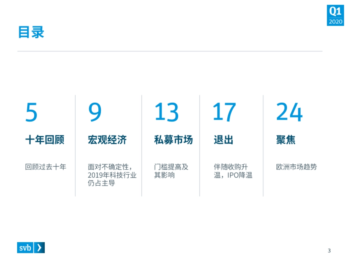SVB:2020年第一季度市场态势报告—关于全球创新经济的行业观察_第3页