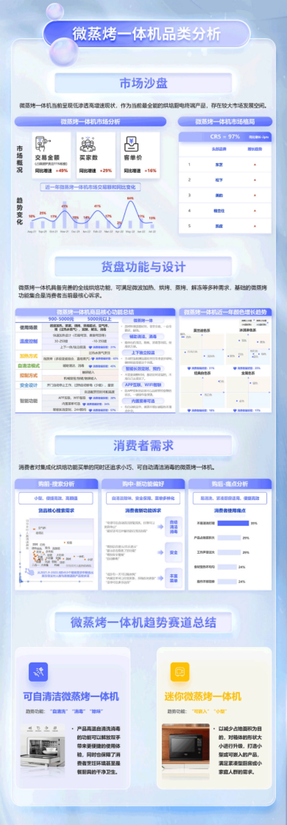 TMIC：2022年天猫烘焙厨电行业趋势白皮书_第6页